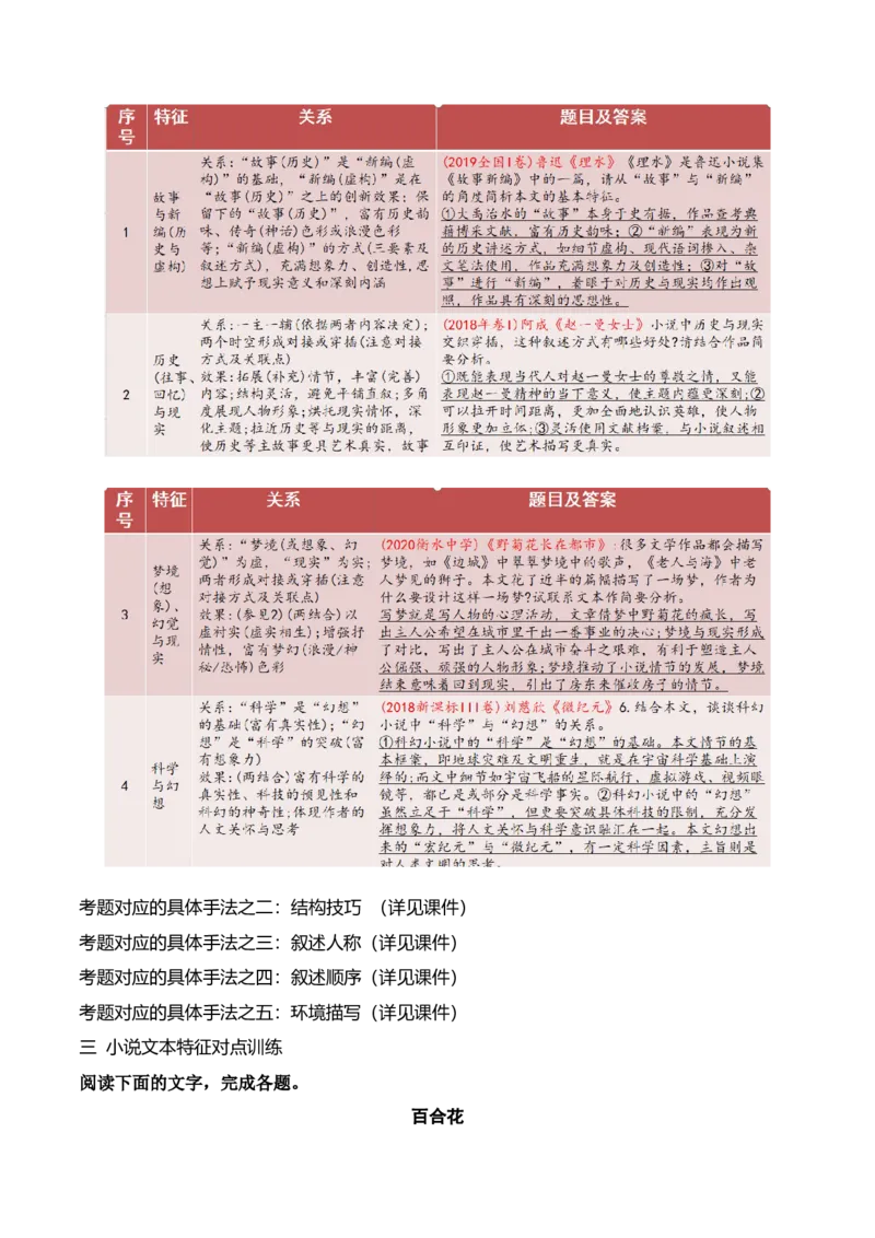 《03分析小说的文本特征在历年真题中的体现_高考一二三轮复习_语文_2026年-语文一轮复习_2026年高考语文一轮复习之现代文专题（全国通用）-G388_资料》第5页预览