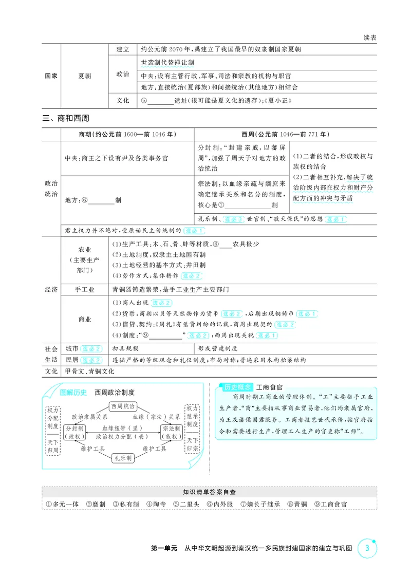 《1_1-第一单元从中华文明起源到秦汉统一多民族封建国家的建立与巩固_2026版教学资源包_202653高考总复习A版_江苏版_2026版.江苏版.选考总复习.历史.5·3A版_二、教师用书PDF_2_精讲册PDF》第3页预览