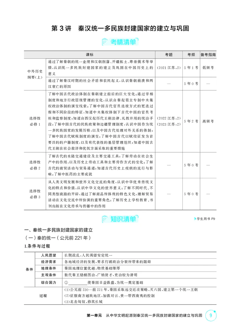 《1_1-第一单元从中华文明起源到秦汉统一多民族封建国家的建立与巩固_2026版教学资源包_202653高考总复习A版_江苏版_2026版.江苏版.选考总复习.历史.5·3A版_二、教师用书PDF_2_精讲册PDF》第9页预览