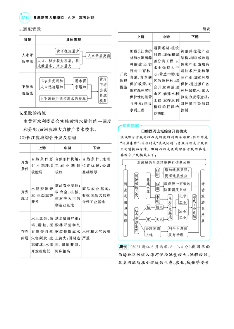 《1_4.2025版5·3A版新高考版教师用书PDF_2025版教学资源包_（总复习系列）2025版《5年高考3年模拟》新高考版A版（⭐全科）_2025版.新高考版.选考总复习.地理.5·3A版_第一部分图书电子教参_866》第3页预览