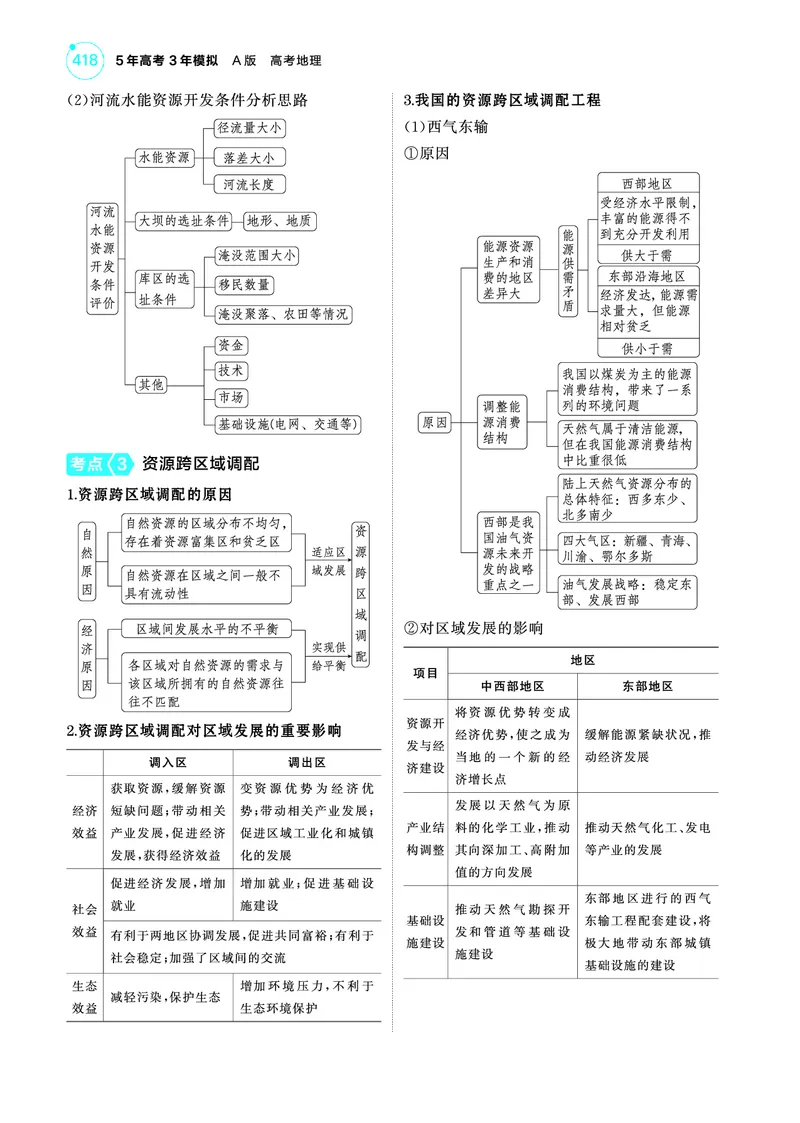 《1_4.2025版5·3A版新高考版教师用书PDF_2025版教学资源包_（总复习系列）2025版《5年高考3年模拟》新高考版A版（⭐全科）_2025版.新高考版.选考总复习.地理.5·3A版_第一部分图书电子教参_866》第5页预览