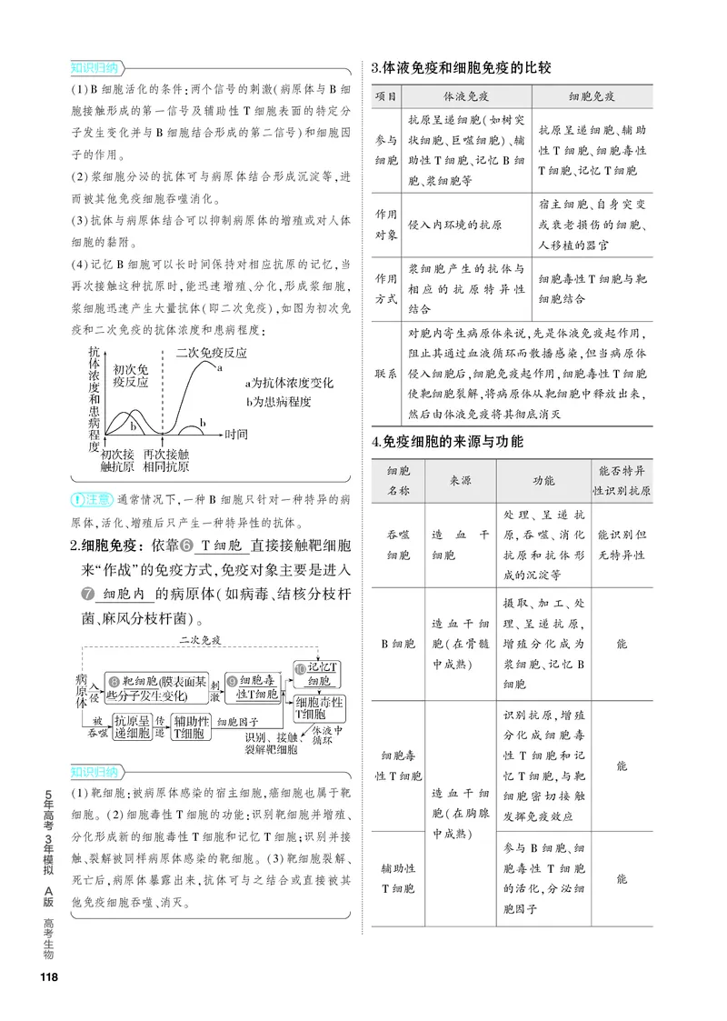 《2_19-专题十九　免疫调节（教参电子书—知识讲解）_2024版教学资源包_2024版.新高考版生物.5·3A版_19_专题十九免疫调节_4_PDF教参电子书》第2页预览