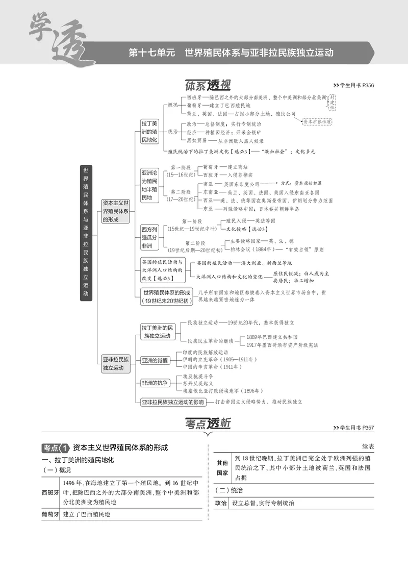 《1_5.2025版5·3版通史版教师用书PDF_2025版教学资源包_（总复习系列）2025版《5年高考3年模拟》新高考版B版（⭐全科）_2025版.新高考新教材版.高考总复习.通史.5·3B版_模块三世界史_368》第1页预览