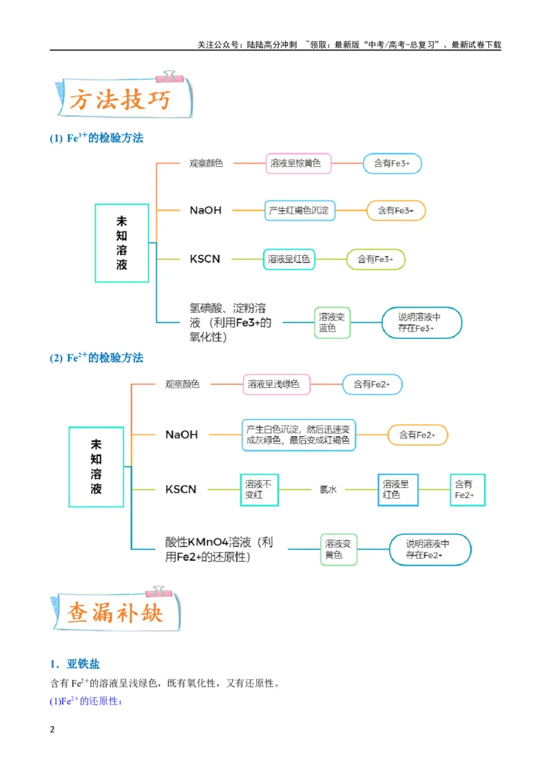 《（升级版）微专题13亚铁离子、三价铁离子的性质及检验（学生版）(全国版)_05-化学-高考总复习_一轮复习_2024年_2024高考化学一轮复习考点微专题考情分析经_资料_2024版》第2页预览