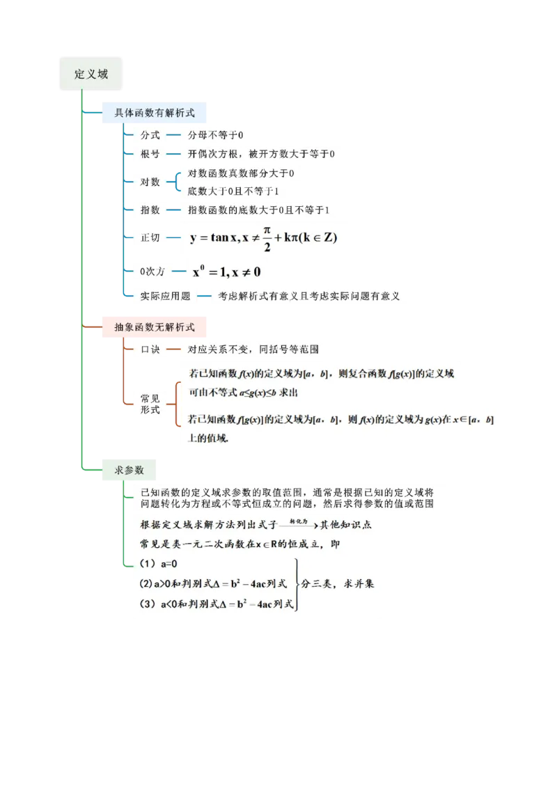《2.1函数及其表示（精讲）（学生版）_高考一二三轮复习_数学_2026年_2026年高考数学一轮复习一隅三反（新高考新题型）-G88_资料_2026版》第2页预览