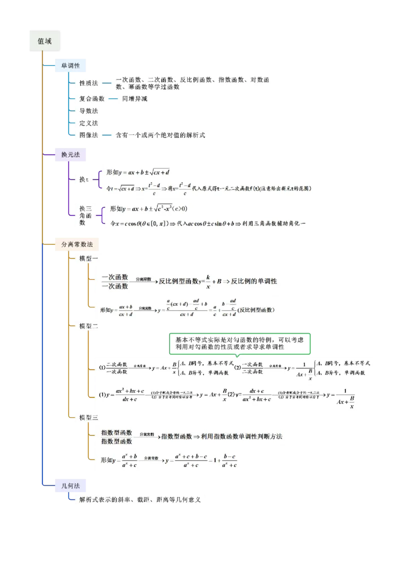 《2.1函数及其表示（精讲）（学生版）_高考一二三轮复习_数学_2026年_2026年高考数学一轮复习一隅三反（新高考新题型）-G88_资料_2026版》第4页预览