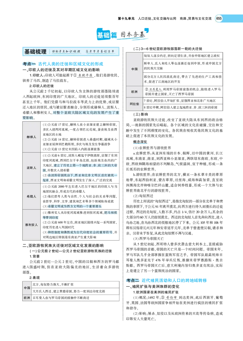 《1_专题考点精析_2023版教学资源包_2023版新高考版选考总复习历史5·3A版_19_第十九单元人口迁徙、文化交融与认同商路、贸易与文化交流_7_专题考点精析》第2页预览