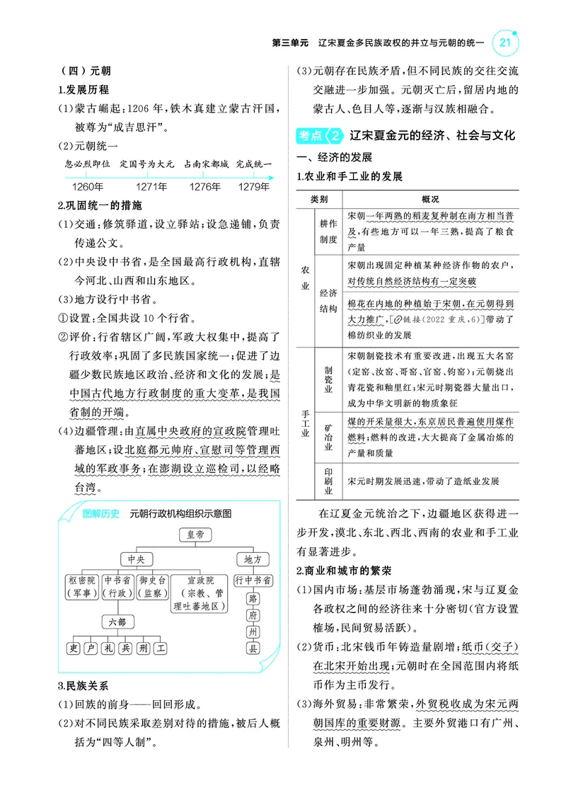 《1_5.2025版53A版新高考版讲解册教师用书PDF_2025版教学资源包_（总复习系列）2025版《5年高考3年模拟》新高考版A版（⭐全科）_2025版.新高考版.选考总复习.历史.5·3A版_4_PDF教参电子书_387》第4页预览