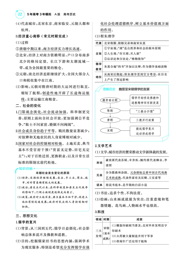 《1_5.2025版53A版新高考版讲解册教师用书PDF_2025版教学资源包_（总复习系列）2025版《5年高考3年模拟》新高考版A版（⭐全科）_2025版.新高考版.选考总复习.历史.5·3A版_4_PDF教参电子书_387》第5页预览