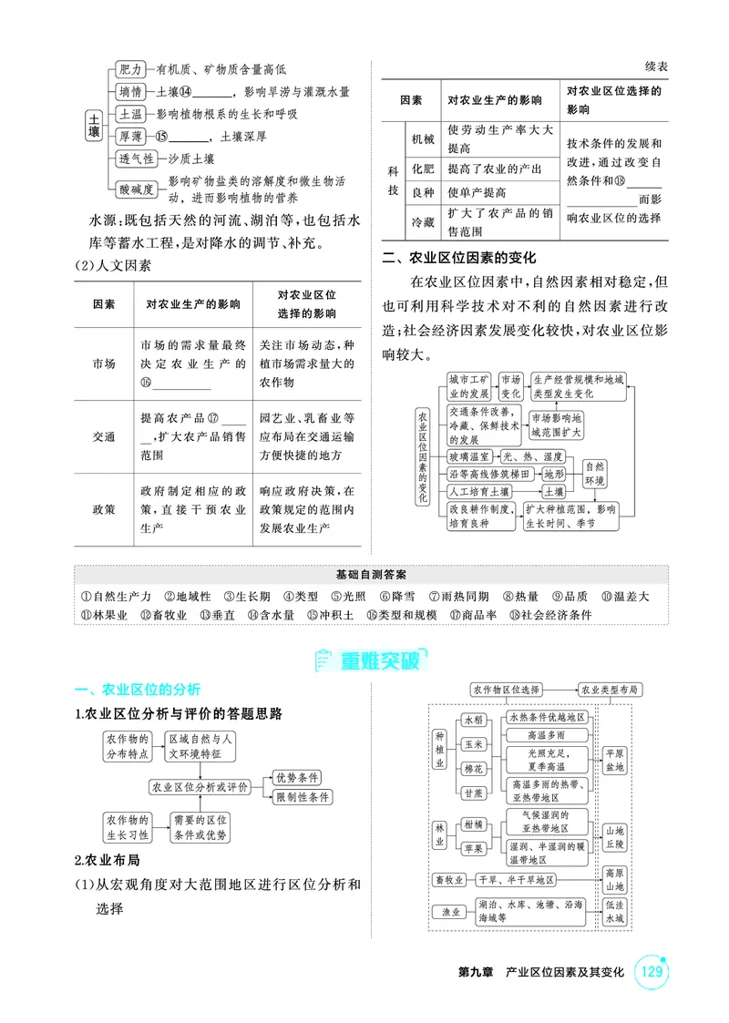 《1_26版53A浙江地理精讲册第9章_2026版教学资源包_202653高考总复习A版_浙江版_2026版.浙江版.选考总复习.地理.5·3A版_图书电子资源_第九章产业区位因素及其变化_2_精讲册PDF》第2页预览