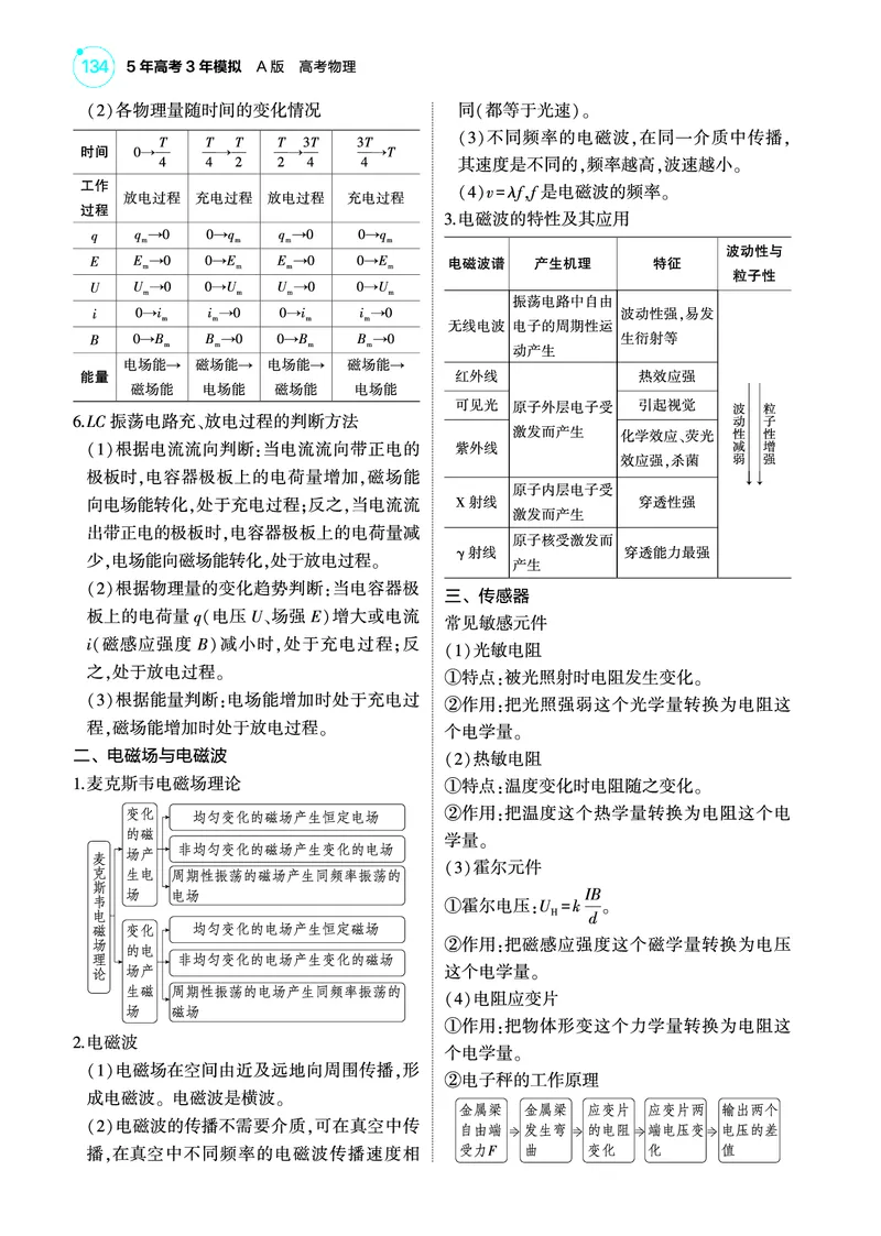 《1_4.22025版5·3A版新高考版专题十三教师用书pdf_2025版教学资源包_（总复习系列）2025版《5年高考3年模拟》新高考版A版（⭐全科）_2025版.新高考版.选考总复习.物理.5·3A版_4_PDF教参电子书》第6页预览