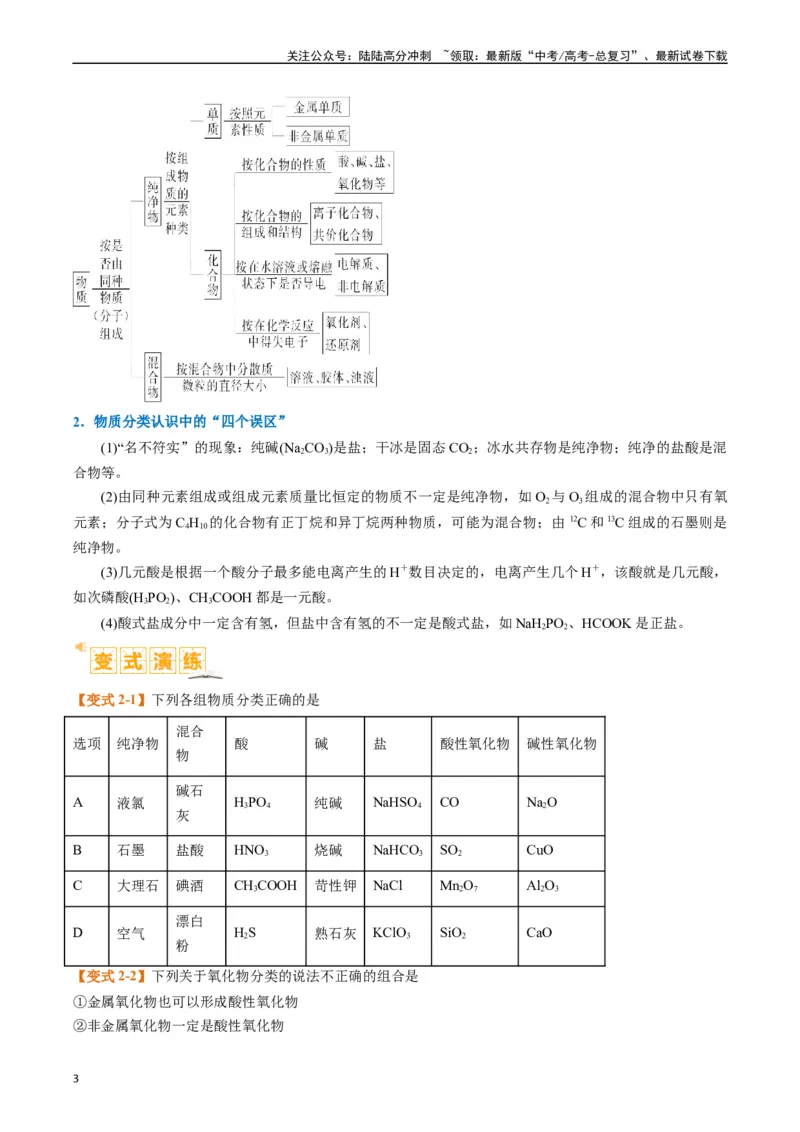 《题型01物质的组成与分类传统文化化学用语（原卷版）_05-化学-高考总复习_二轮复习_2024年_2024年新高考化学二轮复习热点题型归纳与变式演练》第3页预览