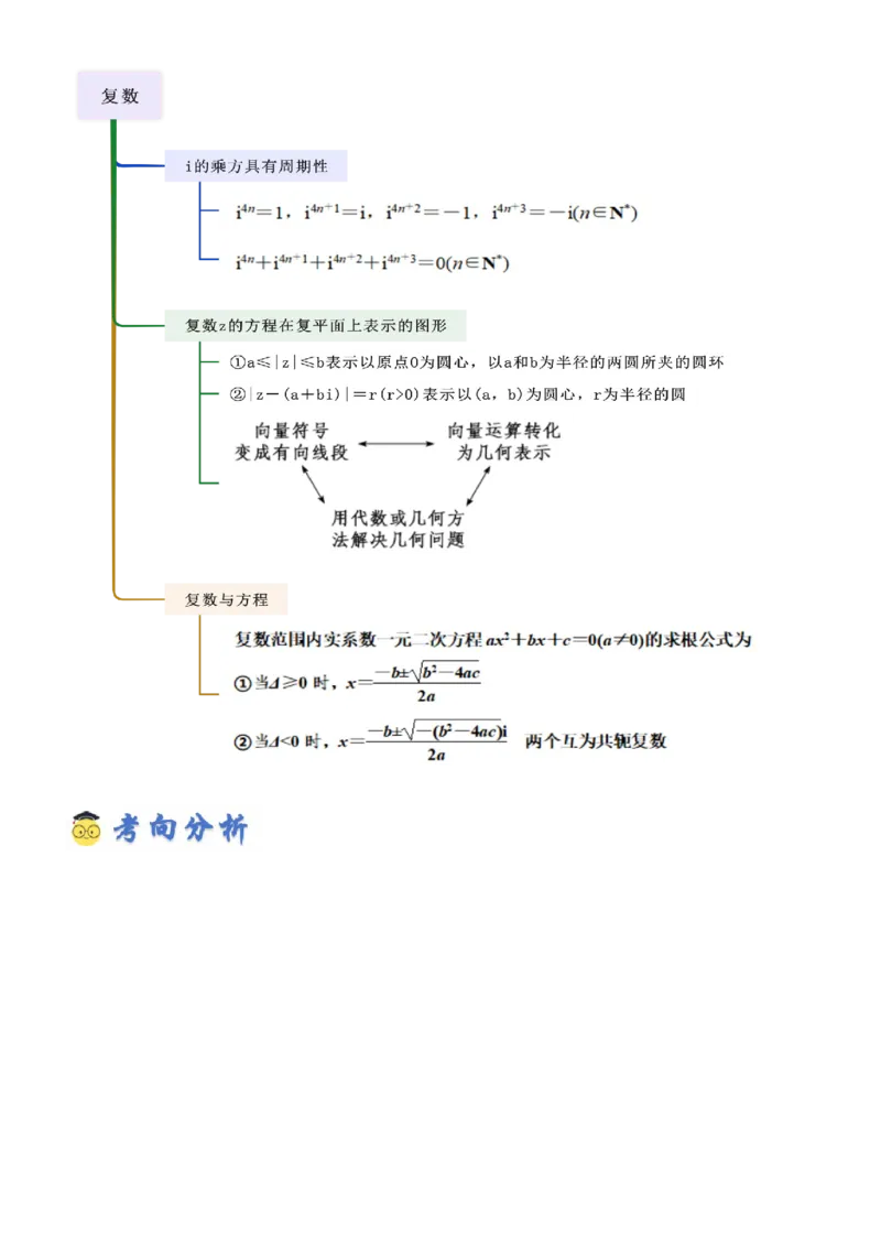 《1.3复数（精讲）（学生版）_高考一二三轮复习_数学_2026年_2026年高考数学一轮复习一隅三反（新高考新题型）-G88_资料_2026版》第2页预览