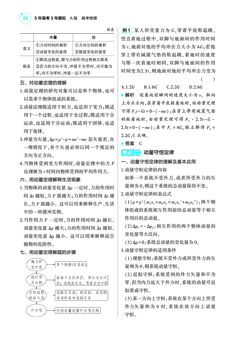 《1_4.22025版5·3A版新高考版专题七教师用书pdf_2025版教学资源包_（总复习系列）2025版《5年高考3年模拟》新高考版A版（⭐全科）_2025版.新高考版.选考总复习.物理.5·3A版_4_PDF教参电子书》第2页预览