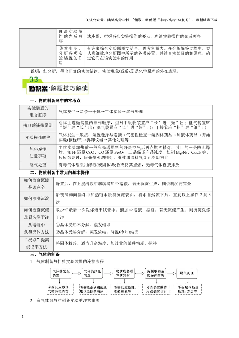 《题型四以无机物制备为载体的综合实验(原卷版)_05-化学-高考总复习_专项复习_2024年_2024年高考化学答题技巧与模板构建》第2页预览