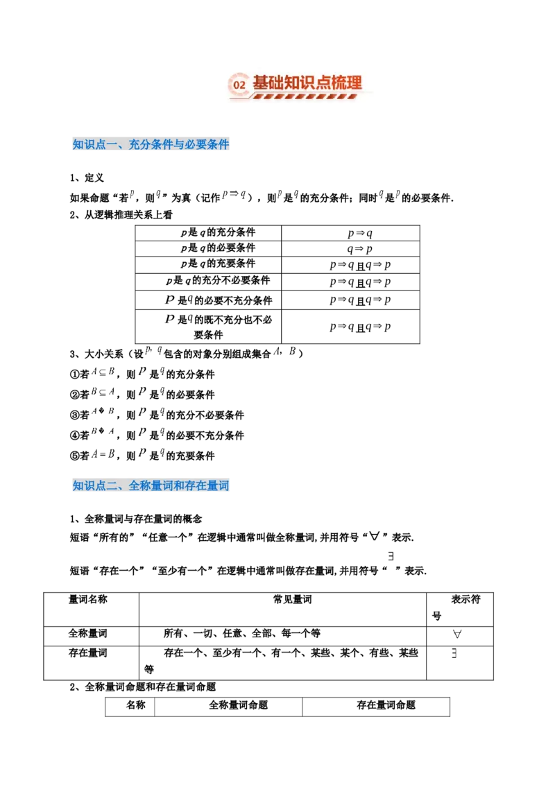 《1.2常用逻辑用语（3大知识点+6大题型）（讲义+精练）（学生版）_高考一二三轮复习_数学_2027年高考数学一轮更新中_72027年高考数学一轮复习解题妙招精讲与题型整合（新高考专用）》第3页预览