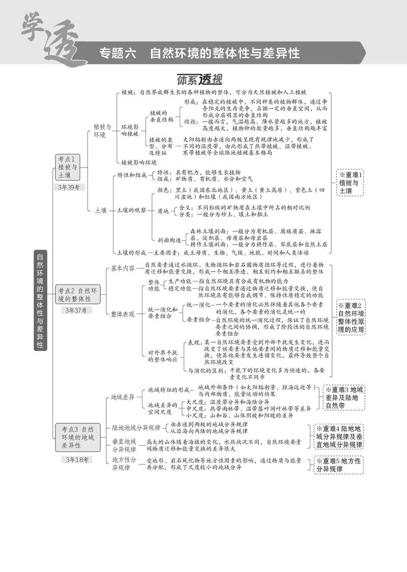 《1_7.2025版5·3B版新高考版教师用书PDF_2025版教学资源包_（总复习系列）2025版《5年高考3年模拟》新高考版B版（⭐全科）_2025版.新高考新教材版.选考总复习.地理.5·3B版_1_教师用书PDF_235》第1页预览