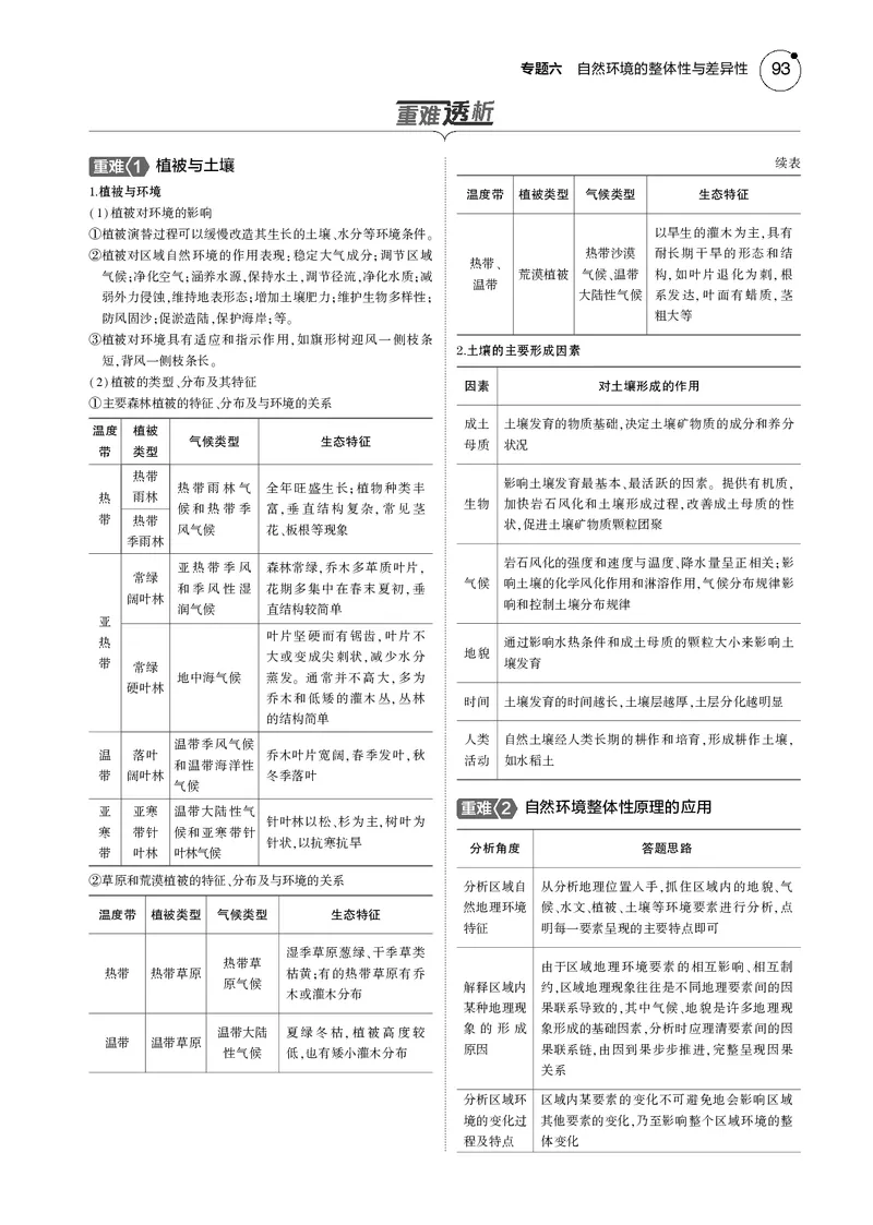 《1_7.2025版5·3B版新高考版教师用书PDF_2025版教学资源包_（总复习系列）2025版《5年高考3年模拟》新高考版B版（⭐全科）_2025版.新高考新教材版.选考总复习.地理.5·3B版_1_教师用书PDF_235》第2页预览