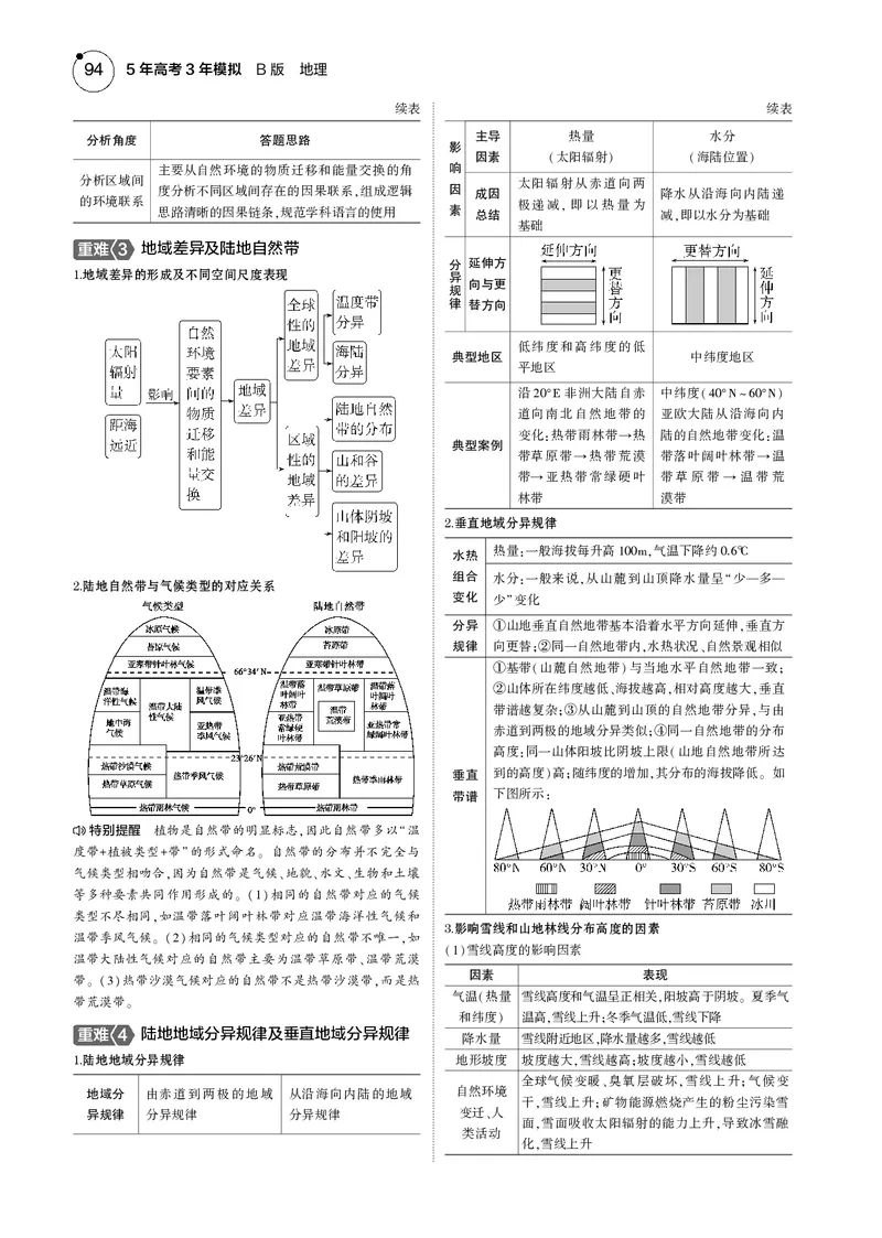 《1_7.2025版5·3B版新高考版教师用书PDF_2025版教学资源包_（总复习系列）2025版《5年高考3年模拟》新高考版B版（⭐全科）_2025版.新高考新教材版.选考总复习.地理.5·3B版_1_教师用书PDF_235》第3页预览