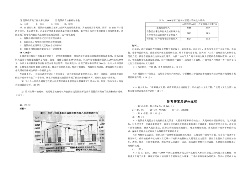 《2010年浙江省高考政治（含解析版）(1)_zheng治_2027年高考政治专项复习_2008年-2026年政治高考真题-G427_2008-2020年高考_地方卷_浙江高考政治08-21_A3word版_PDF版（赠送）》第2页预览