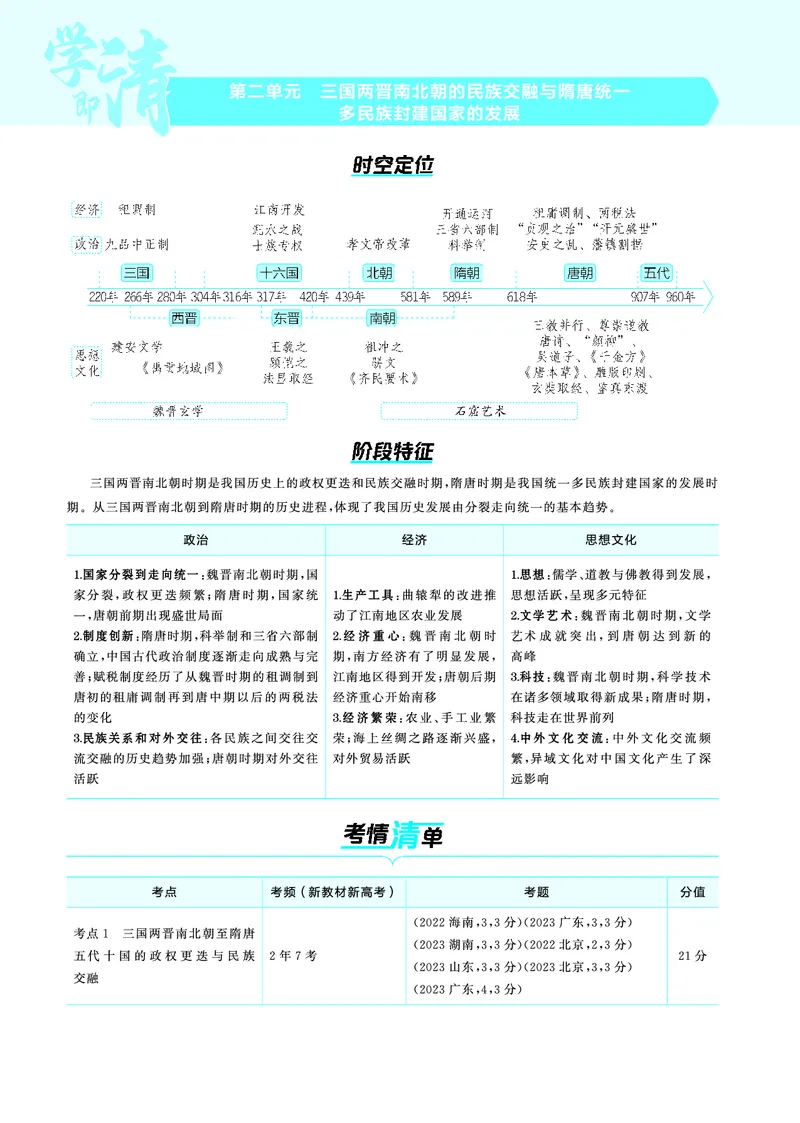 《1_5.2025版53A版新高考版讲解册教师用书PDF_2025版教学资源包_（总复习系列）2025版《5年高考3年模拟》新高考版A版（⭐全科）_2025版.新高考版.选考总复习.历史.5·3A版_4_PDF教参电子书_25》第1页预览