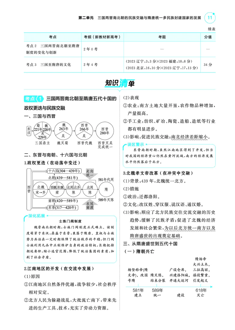 《1_5.2025版53A版新高考版讲解册教师用书PDF_2025版教学资源包_（总复习系列）2025版《5年高考3年模拟》新高考版A版（⭐全科）_2025版.新高考版.选考总复习.历史.5·3A版_4_PDF教参电子书_25》第2页预览