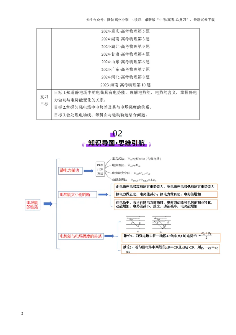 《第34讲静电场中能的性质（讲义）（学生版）_04-物理-高考总复习_一轮复习_2025年_2025年高考物理一轮复习讲义+练习+课件（新教材新高考）_第九章静电场》第2页预览