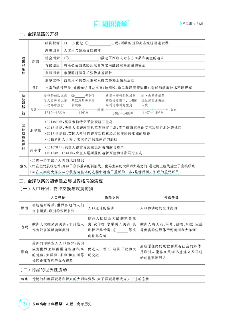 《1_11-第十一单元　走向整体的世界与资本主义制度的确立_2026版教学资源包_202653高考总复习A版_广东版_2026版.广东版.选考总复习.历史.5·3A版_二、教师用书PDF_必修中外历史纲要（下）_496》第2页预览