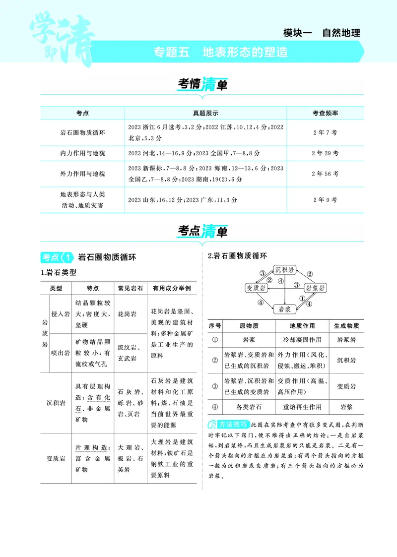 《1_4.2025版5·3A版新高考版教师用书PDF_2025版教学资源包_（总复习系列）2025版《5年高考3年模拟》新高考版A版（⭐全科）_2025版.新高考版.选考总复习.地理.5·3A版_第一部分图书电子教参_633》第1页预览