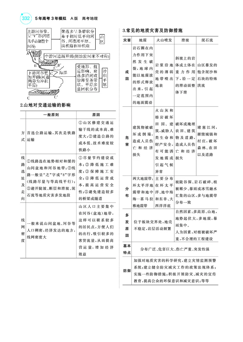 《1_4.2025版5·3A版新高考版教师用书PDF_2025版教学资源包_（总复习系列）2025版《5年高考3年模拟》新高考版A版（⭐全科）_2025版.新高考版.选考总复习.地理.5·3A版_第一部分图书电子教参_633》第10页预览