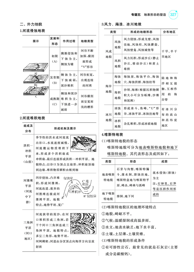 《1_4.2025版5·3A版新高考版教师用书PDF_2025版教学资源包_（总复习系列）2025版《5年高考3年模拟》新高考版A版（⭐全科）_2025版.新高考版.选考总复习.地理.5·3A版_第一部分图书电子教参_633》第5页预览