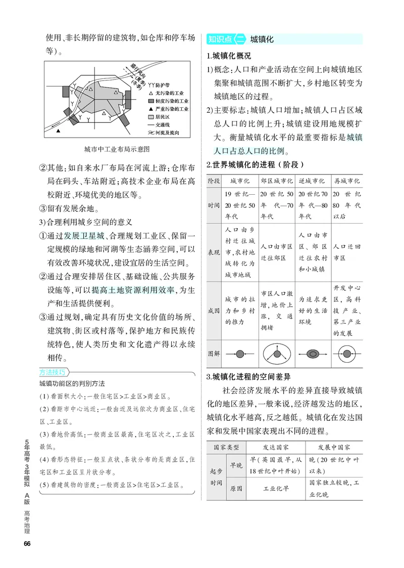 《2_4.PDF教参电子书——知识讲解册_2024版教学资源包_2024版.新高考版地理.5·3A版_10_专题八城镇与乡村_4_PDF教参电子书》第2页预览