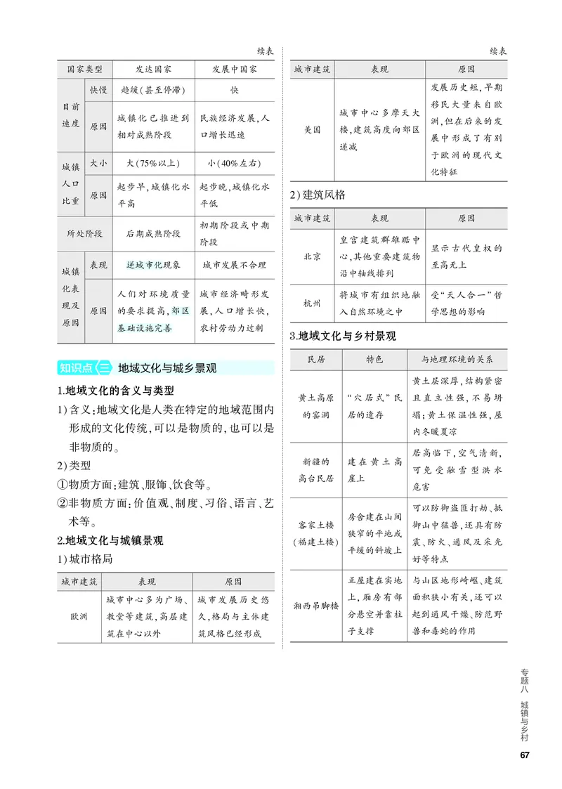 《2_4.PDF教参电子书——知识讲解册_2024版教学资源包_2024版.新高考版地理.5·3A版_10_专题八城镇与乡村_4_PDF教参电子书》第3页预览