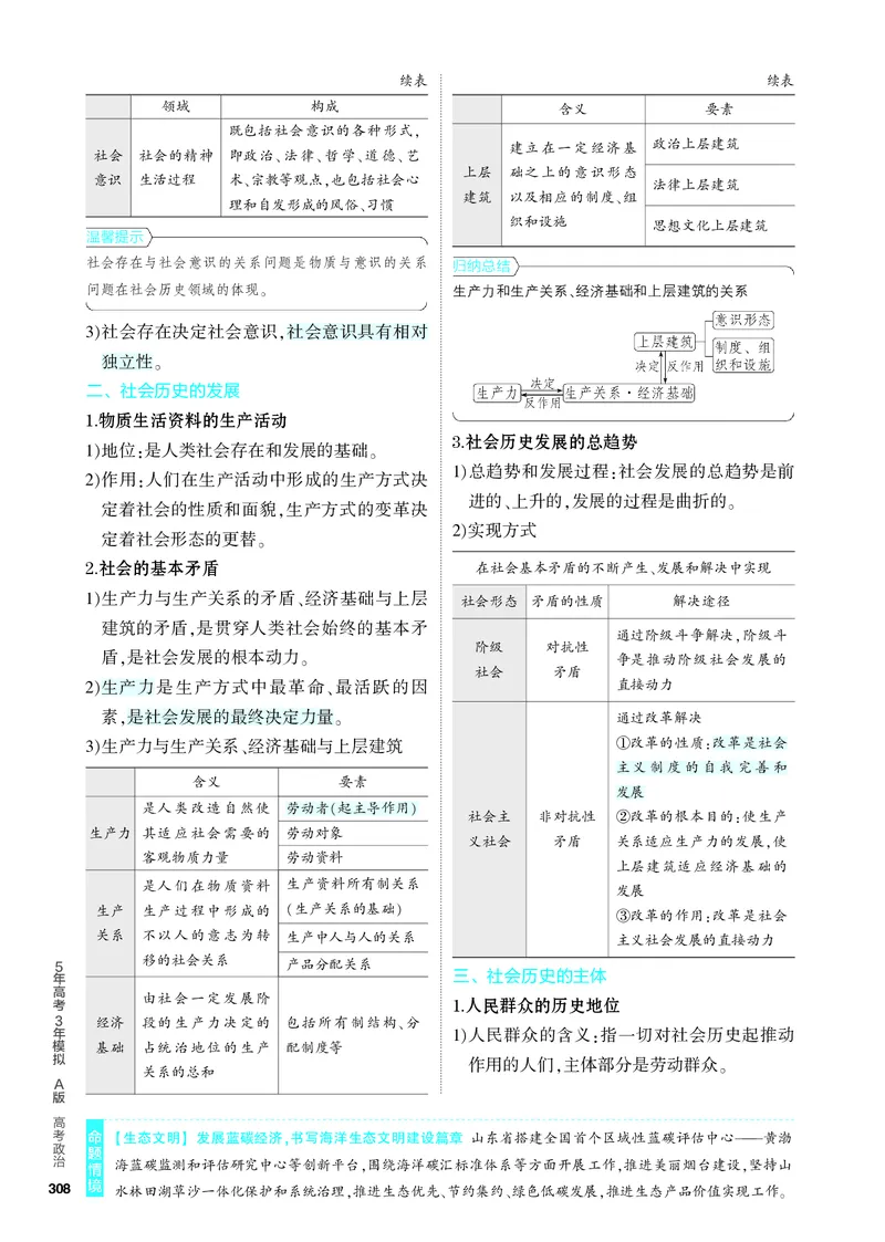 《2_4.知识讲解专题九_2024版教学资源包_2024版.新高考版政治.5·3A版_9_专题九认识社会与价值选择_4_PDF教参电子书》第3页预览