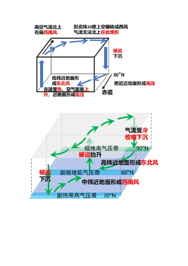 《10.高考地理一轮专题复习——大气环流与降水_地理_2026年_2026年高考地理一轮专题复习专项训练-G351_资料》第5页预览