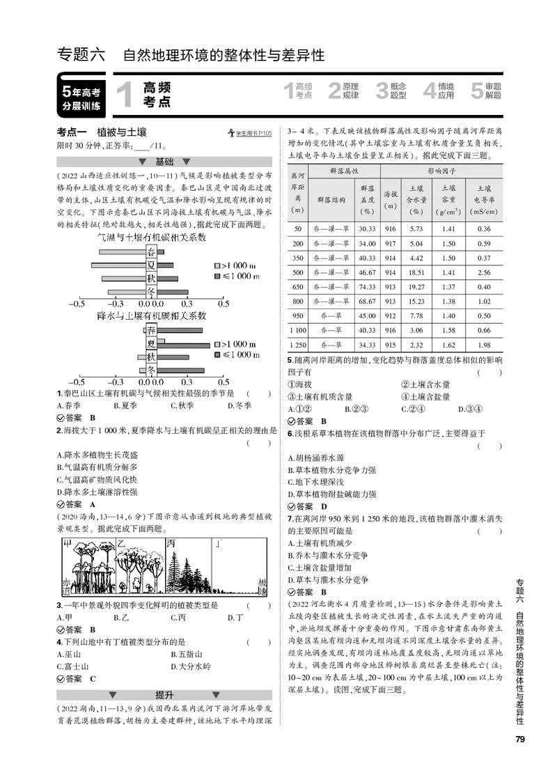 《1_专题六自然地理环境的整体性与差异性（PDF版）_2023版教学资源包_2023版新高考新教材版选考总复习地理5·3B版_6_专题六自然地理环境的整体性与差异性_1_专题电子书》第1页预览