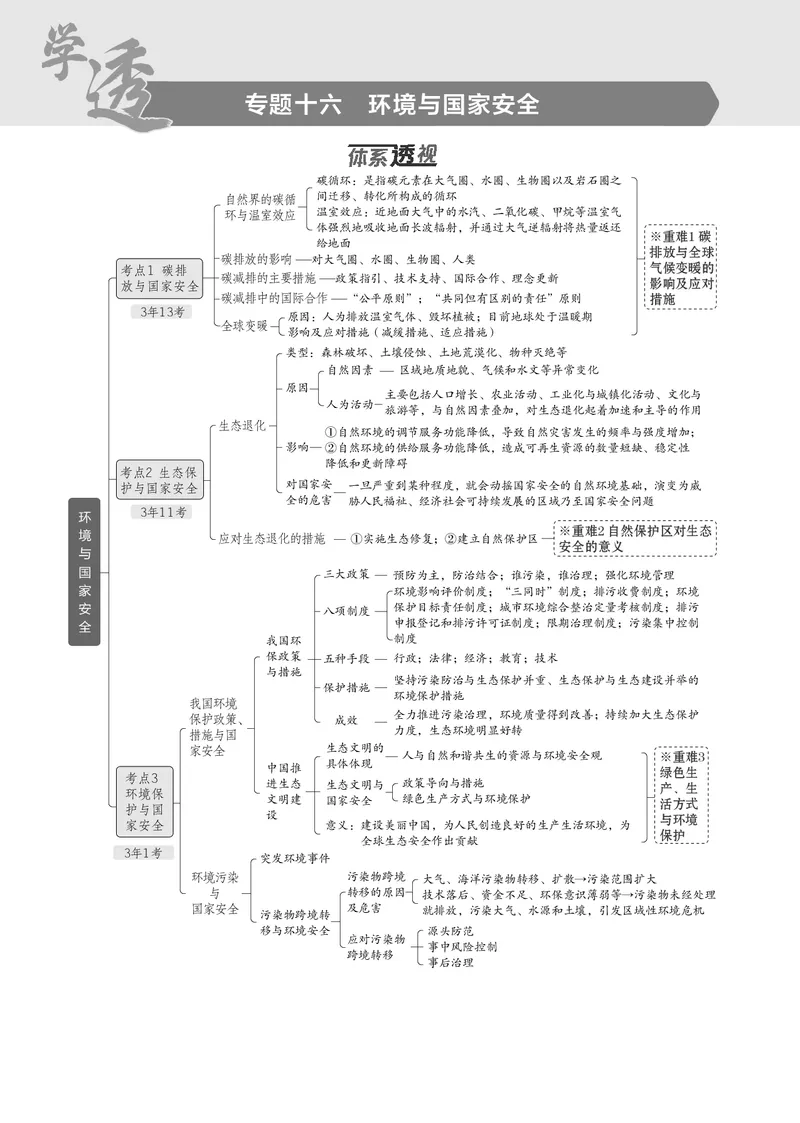 《1_7.2025版5·3B版新高考版教师用书PDF_2025版教学资源包_（总复习系列）2025版《5年高考3年模拟》新高考版B版（⭐全科）_2025版.新高考新教材版.选考总复习.地理.5·3B版_1_教师用书PDF_606》第1页预览