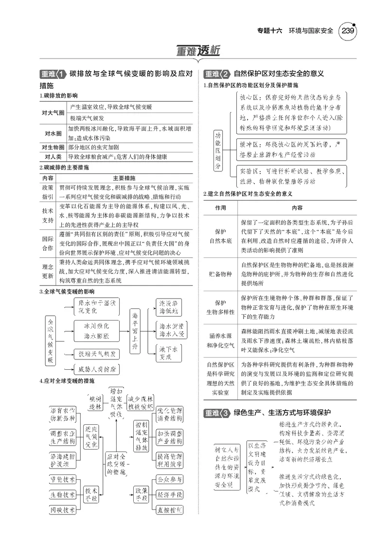 《1_7.2025版5·3B版新高考版教师用书PDF_2025版教学资源包_（总复习系列）2025版《5年高考3年模拟》新高考版B版（⭐全科）_2025版.新高考新教材版.选考总复习.地理.5·3B版_1_教师用书PDF_606》第2页预览