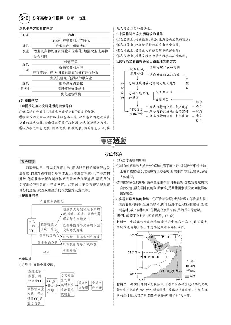 《1_7.2025版5·3B版新高考版教师用书PDF_2025版教学资源包_（总复习系列）2025版《5年高考3年模拟》新高考版B版（⭐全科）_2025版.新高考新教材版.选考总复习.地理.5·3B版_1_教师用书PDF_606》第3页预览