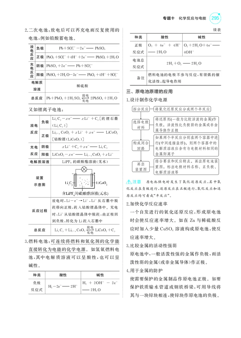 《1_5.2025版5·3A新高考版教师用书PDF_2025版教学资源包_（总复习系列）2025版《5年高考3年模拟》新高考版A版（⭐全科）_2025版.新高考版.选考总复习.化学.5·3A版_第一部分图书电子教参_905》第2页预览