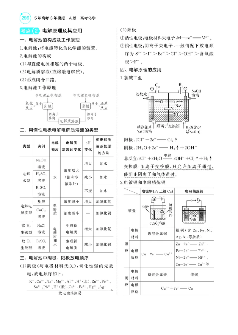 《1_5.2025版5·3A新高考版教师用书PDF_2025版教学资源包_（总复习系列）2025版《5年高考3年模拟》新高考版A版（⭐全科）_2025版.新高考版.选考总复习.化学.5·3A版_第一部分图书电子教参_905》第3页预览