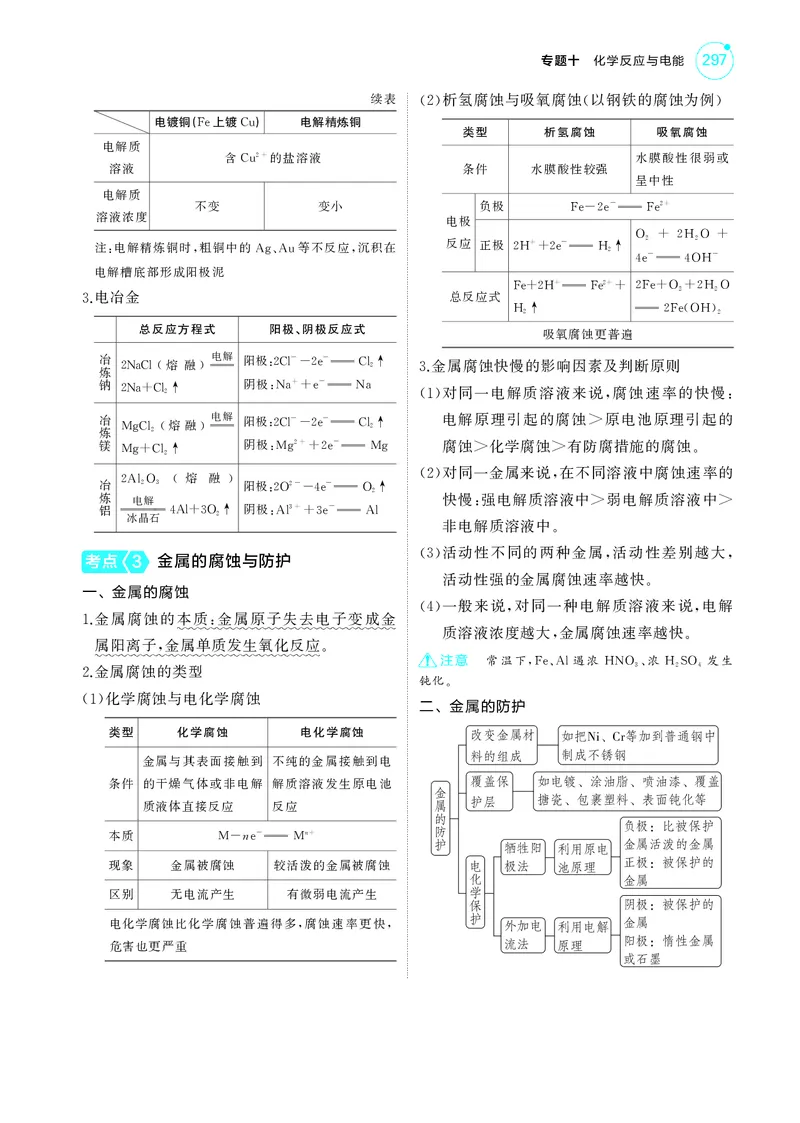 《1_5.2025版5·3A新高考版教师用书PDF_2025版教学资源包_（总复习系列）2025版《5年高考3年模拟》新高考版A版（⭐全科）_2025版.新高考版.选考总复习.化学.5·3A版_第一部分图书电子教参_905》第4页预览