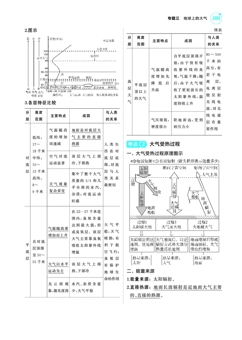 《1_4.2025版5·3A版新高考版教师用书PDF_2025版教学资源包_（总复习系列）2025版《5年高考3年模拟》新高考版A版（⭐全科）_2025版.新高考版.选考总复习.地理.5·3A版_第一部分图书电子教参_326》第2页预览