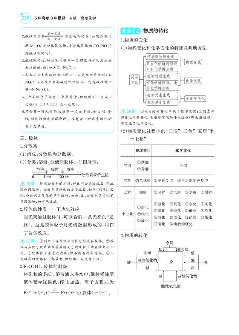 《1_5.2025版5·3A新高考版教师用书PDF_2025版教学资源包_（总复习系列）2025版《5年高考3年模拟》新高考版A版（⭐全科）_2025版.新高考版.选考总复习.化学.5·3A版_第一部分图书电子教参》第2页预览