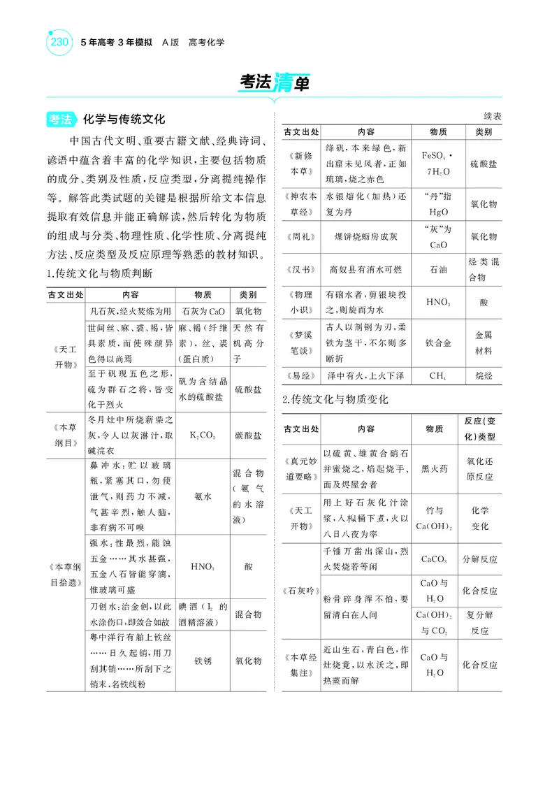 《1_5.2025版5·3A新高考版教师用书PDF_2025版教学资源包_（总复习系列）2025版《5年高考3年模拟》新高考版A版（⭐全科）_2025版.新高考版.选考总复习.化学.5·3A版_第一部分图书电子教参》第4页预览