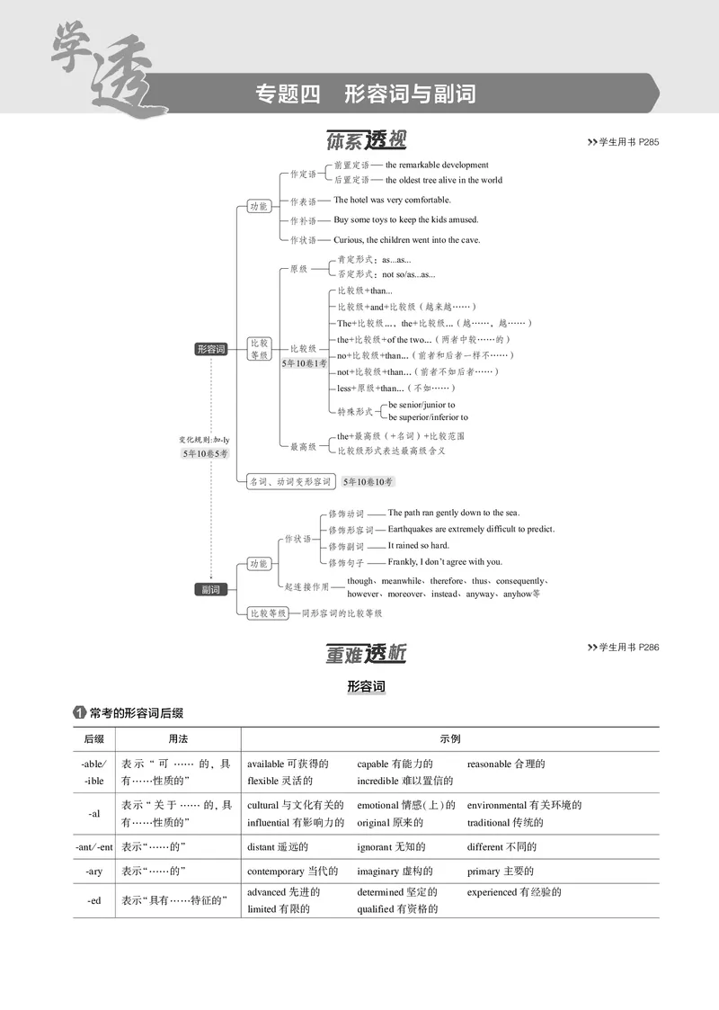 《1_专题四　形容词与副词_2025版教学资源包_（总复习系列）2025版《5年高考3年模拟》新高考版B版（⭐全科）_2025版.新高考新教材版.高考总复习.英语.5·3B版_语法册（含语法填空）》第1页预览