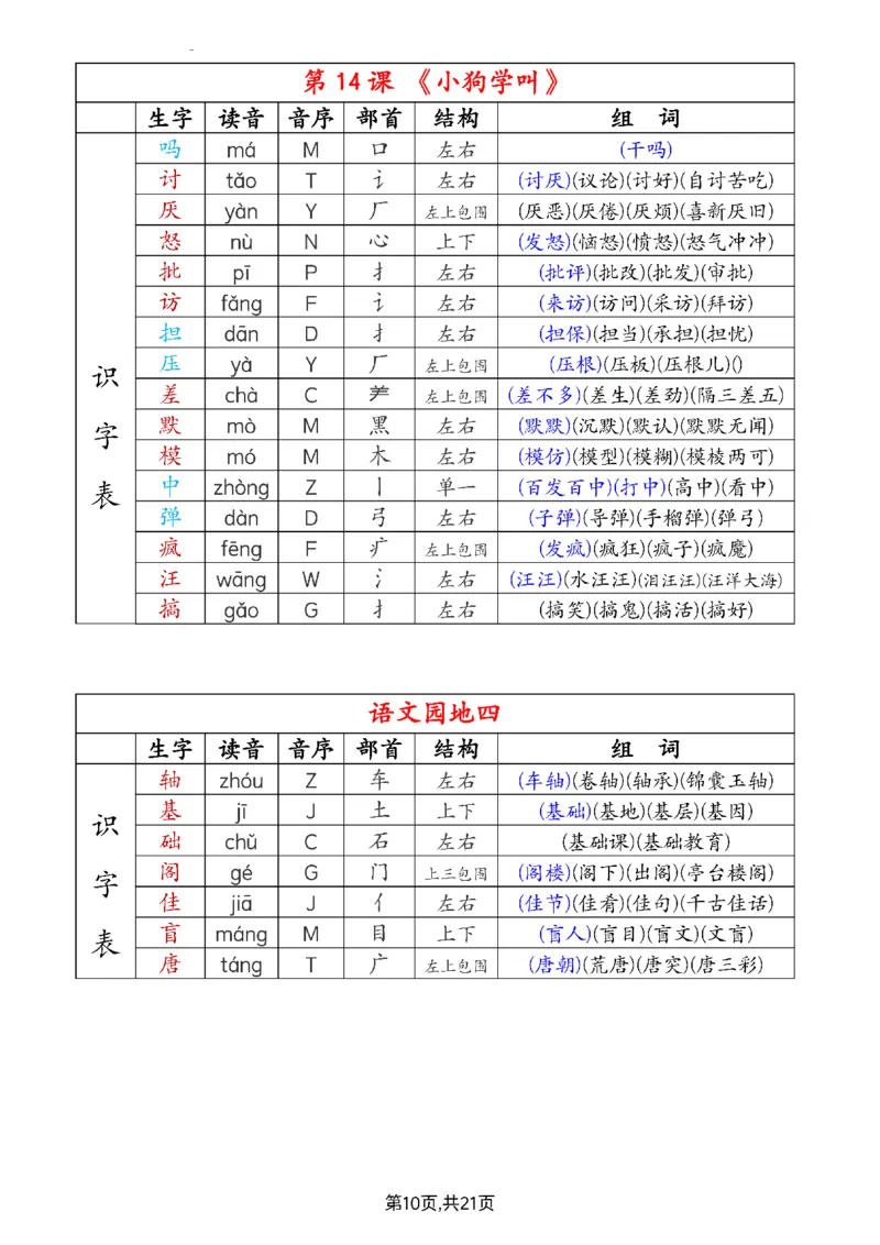 《三（上）语文组词音序部首结构注音-课课贴_3年级上册同步教辅合集_3上-语文_三上语文-课课贴》第10页预览