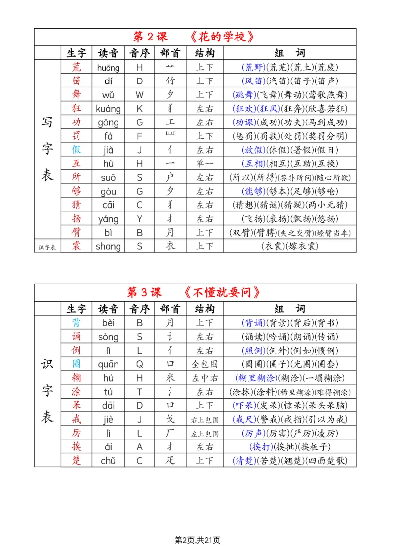 《三（上）语文组词音序部首结构注音-课课贴_3年级上册同步教辅合集_3上-语文_三上语文-课课贴》第2页预览