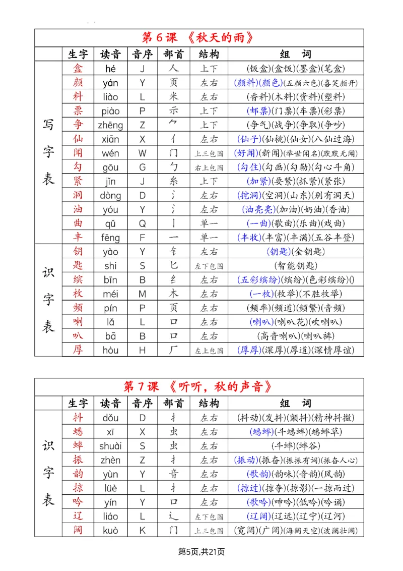 《三（上）语文组词音序部首结构注音-课课贴_3年级上册同步教辅合集_3上-语文_三上语文-课课贴》第5页预览
