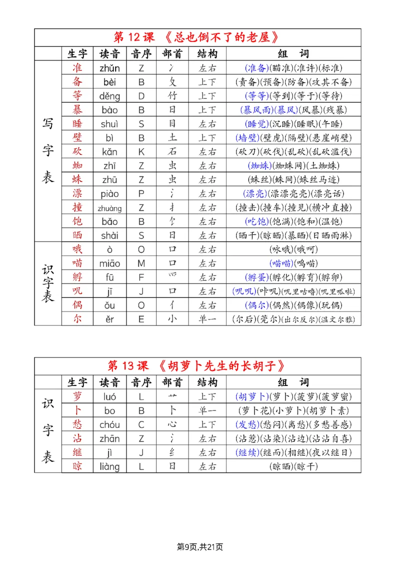 《三（上）语文组词音序部首结构注音-课课贴_3年级上册同步教辅合集_3上-语文_三上语文-课课贴》第9页预览